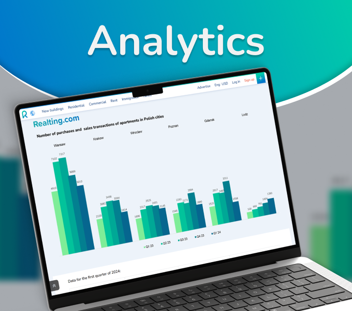 Real Estate Market Analytics